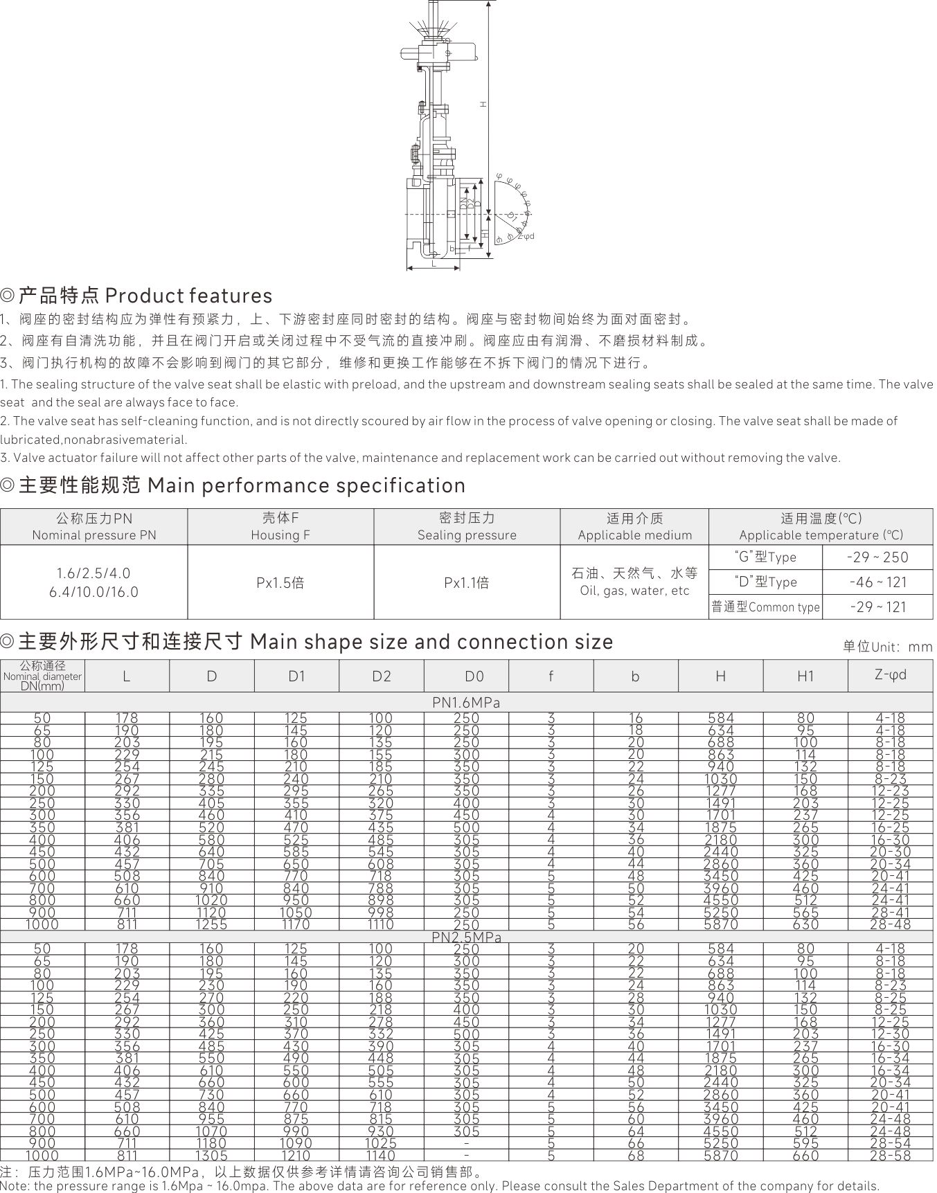 上海中滬閥門(mén)(集團(tuán))有限公司