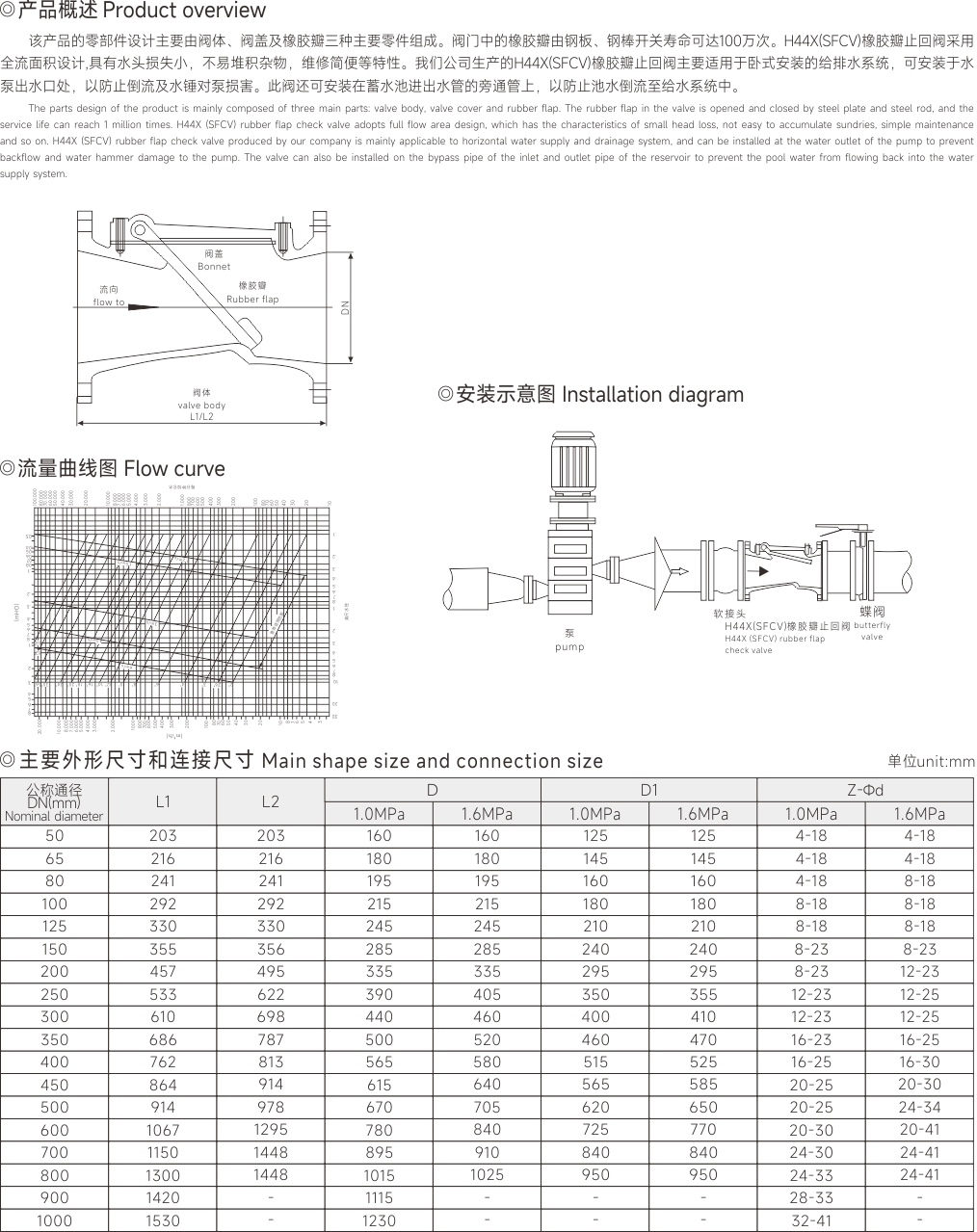 上海中滬閥門(集團(tuán))有限公司